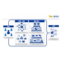 网神/SECWORLD NBM3245X 网上行为管理设备