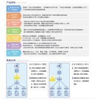 网神/SECWORLD NBM3245X 网上行为管理设备